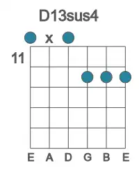 Guitar voicing #0 of the D 13sus4 chord